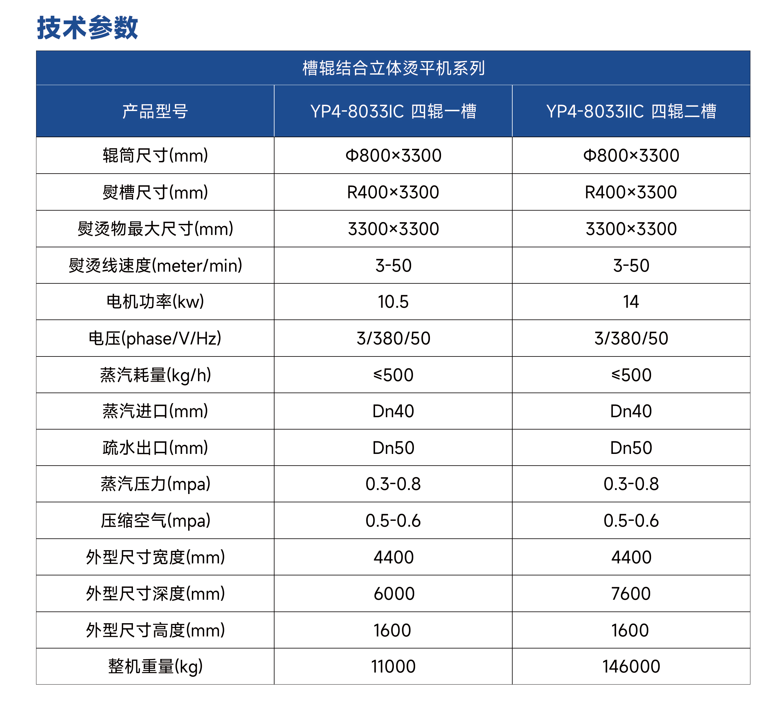 槽輥結合立體燙平機參數